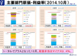 実施した支援①収益性分析