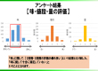 実施した支援②顧客アンケート実施