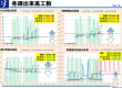 業務改善②工数低減・工数管理