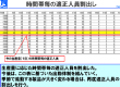 業務改善②適正人員の割り出しと管理