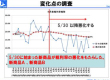 業務改善⑤製品別原価・利益率調査