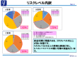 業務改善③労働災害低減の支援