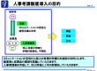 業務改善④人事考課制度の導入支援