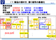 現状把握と提案