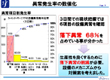 現状把握と提案